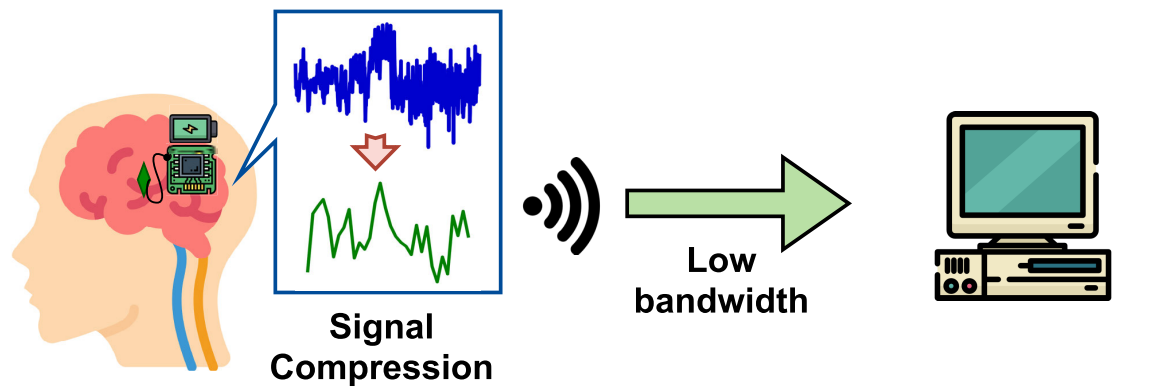 signal compression